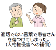 適切でない言葉で患者さんを傷つけてしまった。（人格権侵害の補償）