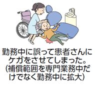 勤務中に誤って患者さんにケガをさせてしまった。（補償範囲を専門業務中だけでなく勤務中に拡大）