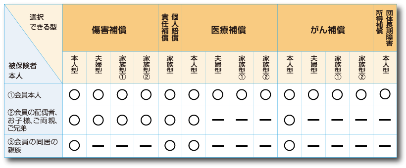 ご加入資格