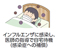 インフルエンザに感染し、医師の指導で自宅待機(感染症への補償)