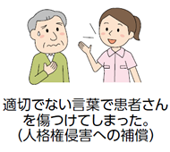 適切でない言葉で患者さんを傷つけてしまった。(人格権侵害の補償)
